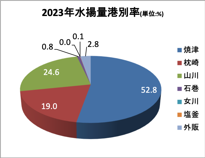 2023Nx